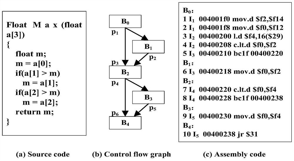 A multi-core cache wcet analysis method that supports instruction prefetching