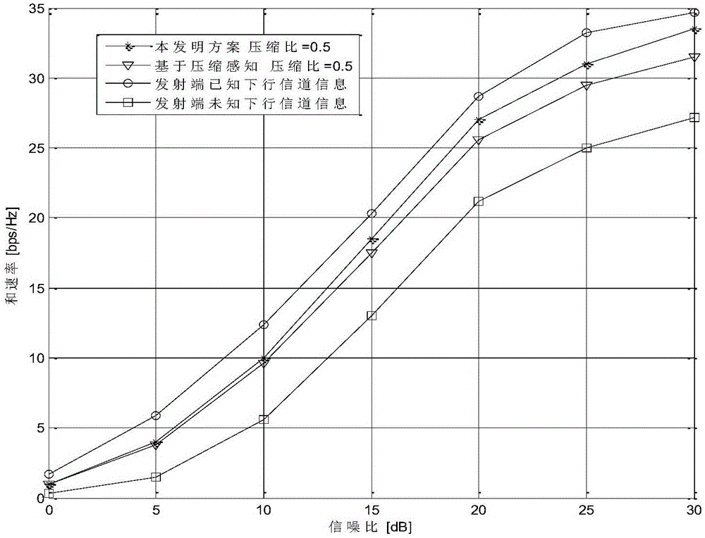 Large-scale MIMO system channel feedback method based on spatial- temporal correlation