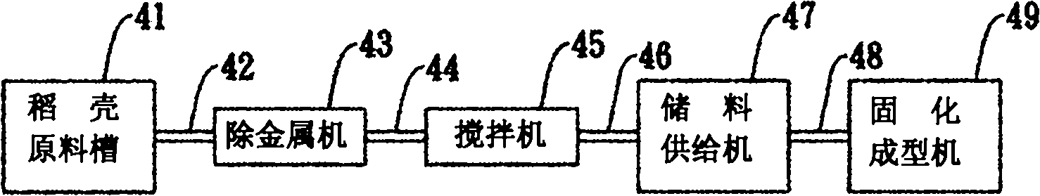 Movable automatic system and method for making curing formed product