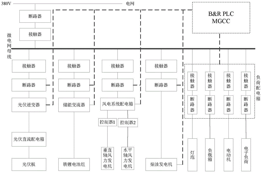 A laboratory smart microgrid system based on multiple distributed power sources