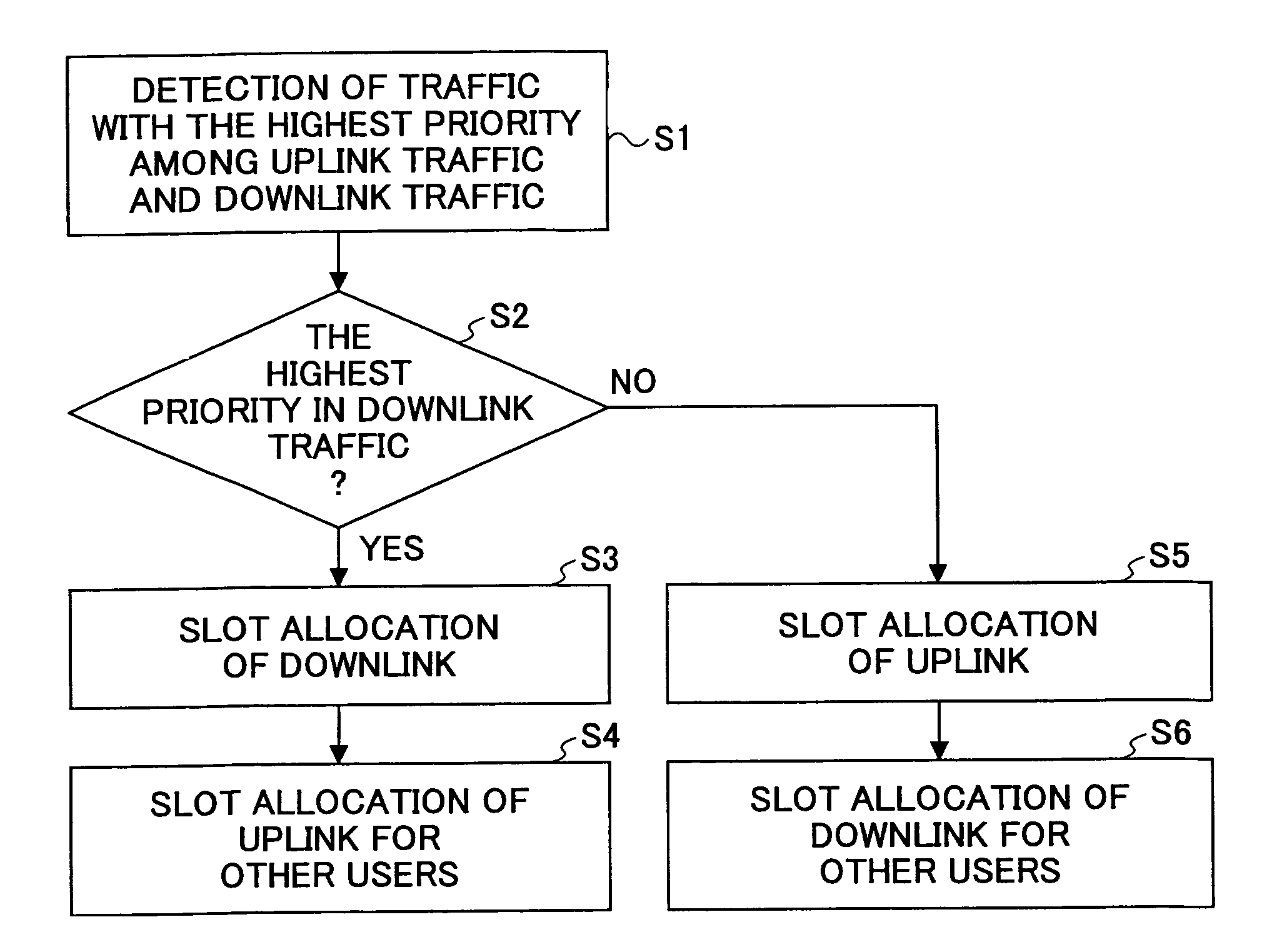 Slot allocation apparatus and slot allocation method