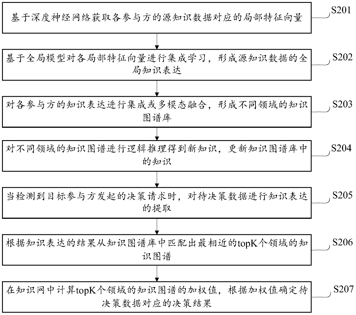 Intelligent decision-making method and device based on knowledge network, terminal and storage medium