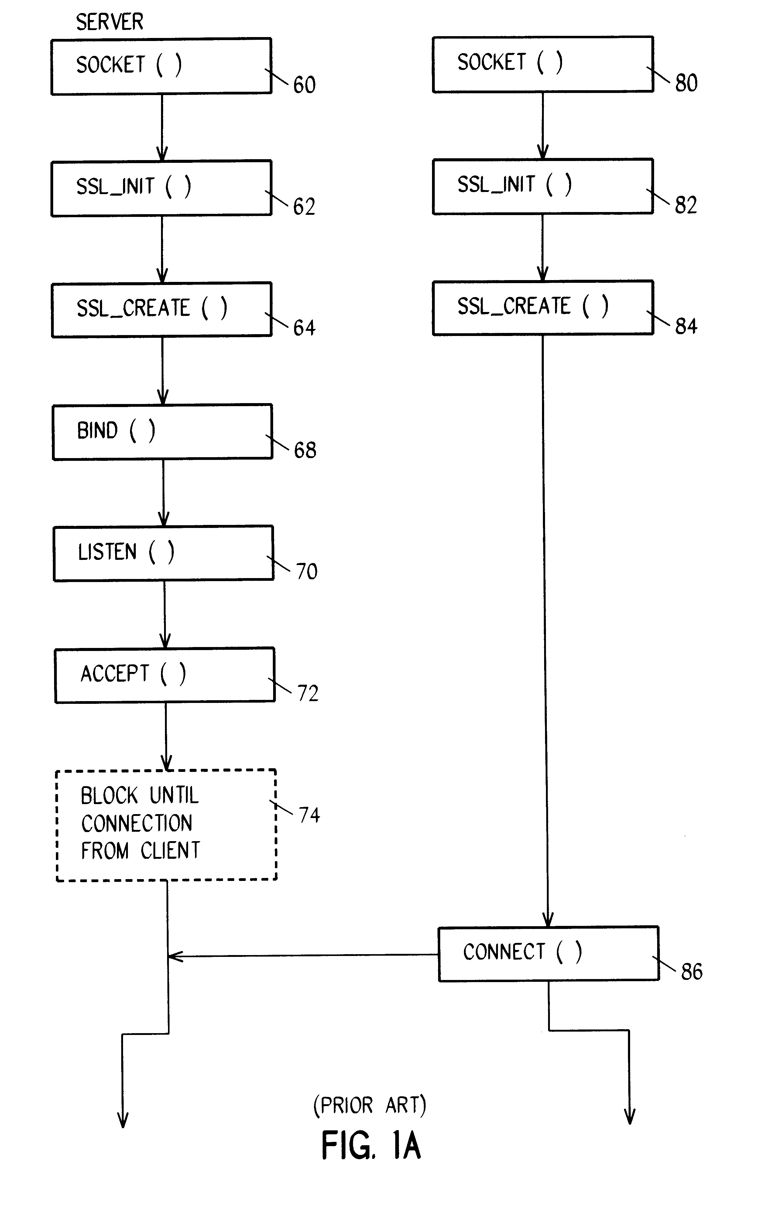 System and method for managing denial of service attacks
