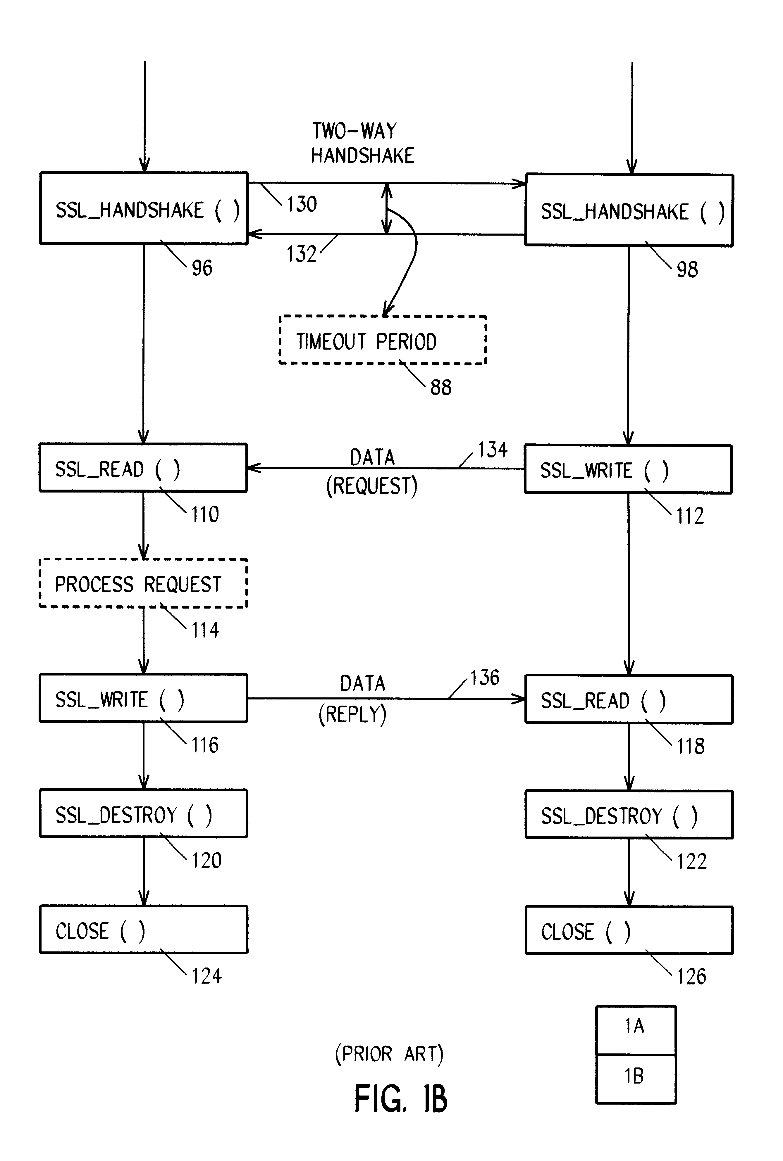 System and method for managing denial of service attacks
