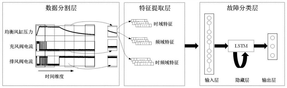 Fault diagnosis method, device and storage medium of a balanced air cylinder control module