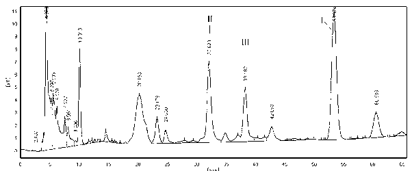Protopanoxadiol peroxide derivatives as well as preparation method and application thereof