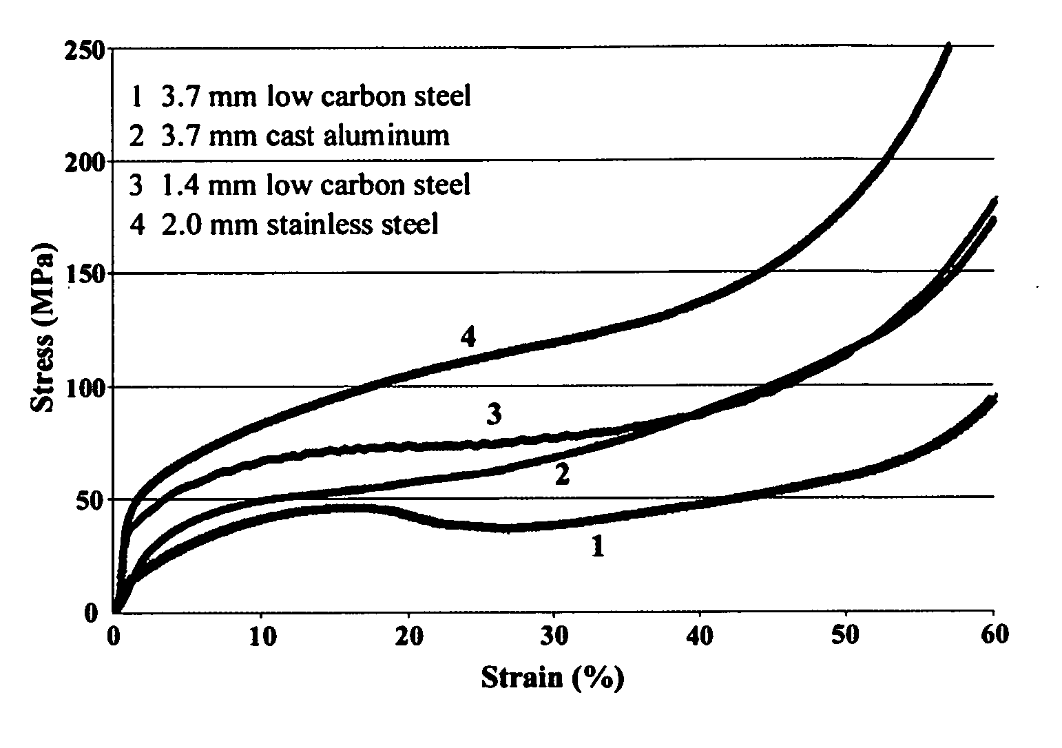 Composite metal foam and methods of preparation thereof