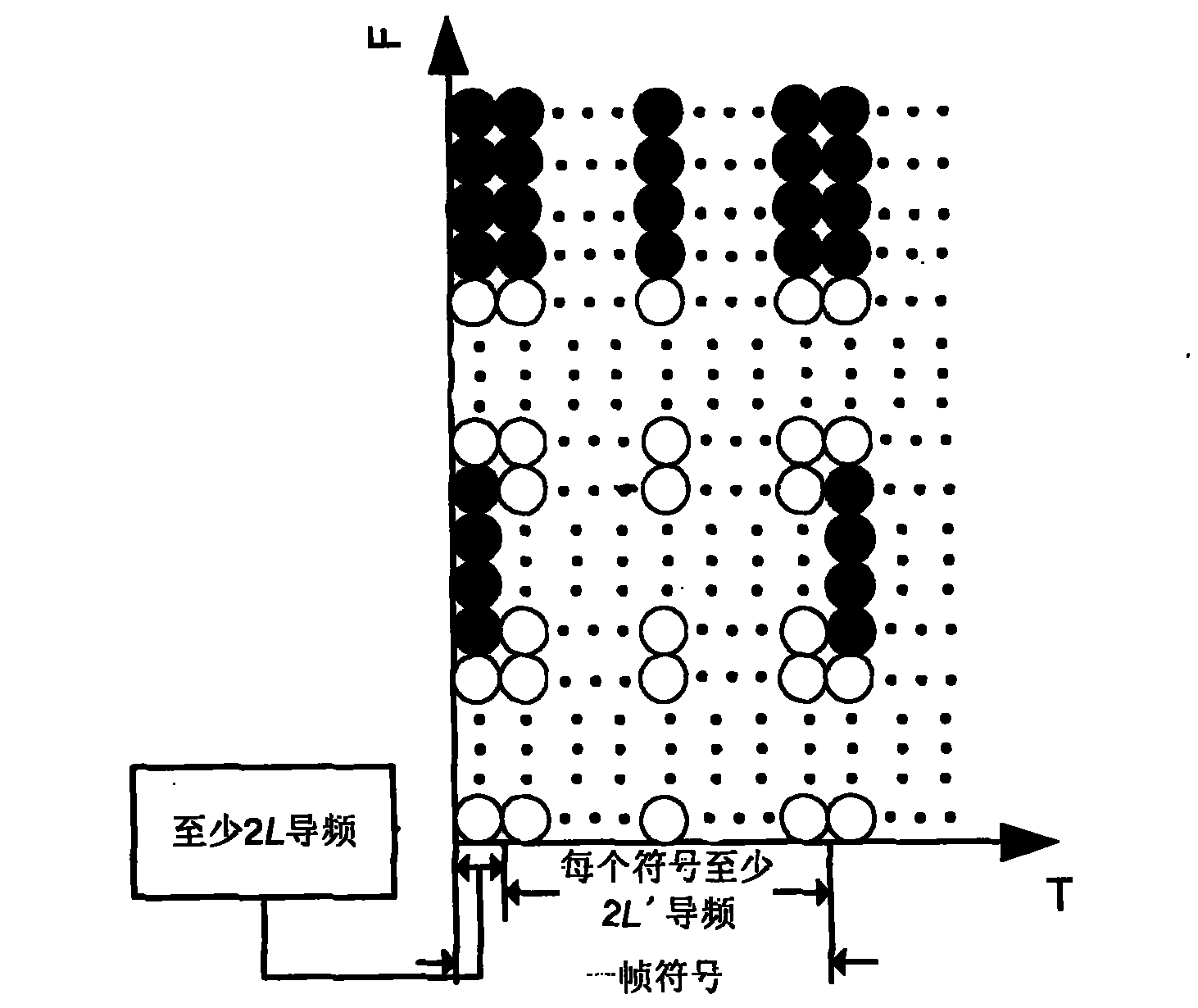 A time change channel estimating method for OFDM system