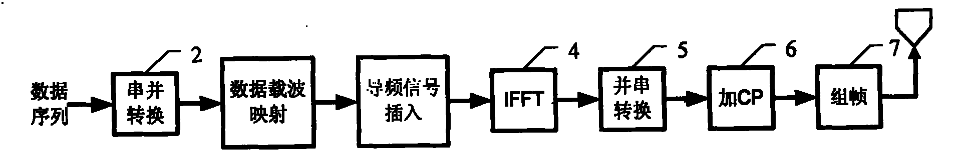 A time change channel estimating method for OFDM system