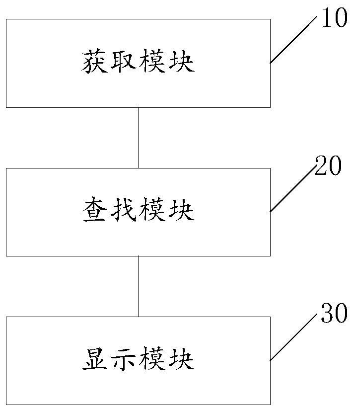 Display method and device of mobile terminal and storage medium
