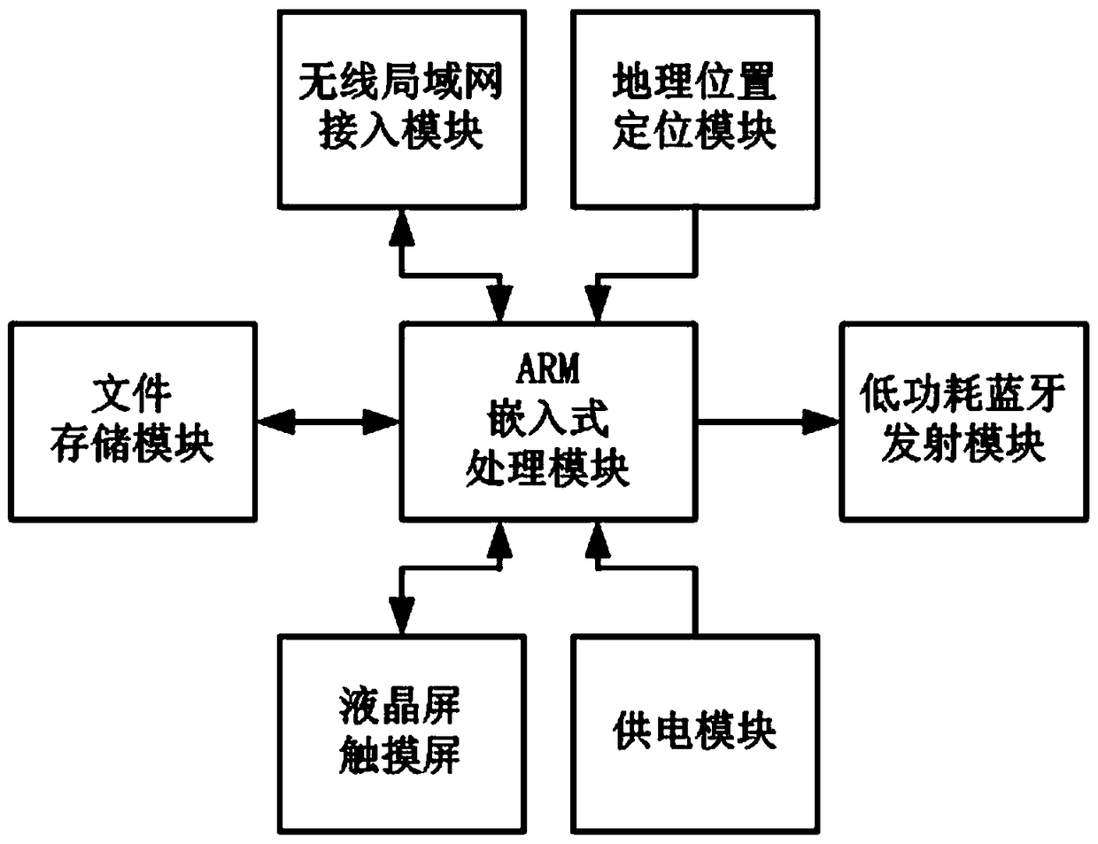 A multi-language automatic explanation system for tourist vehicles and ships and an explanation synchronization method