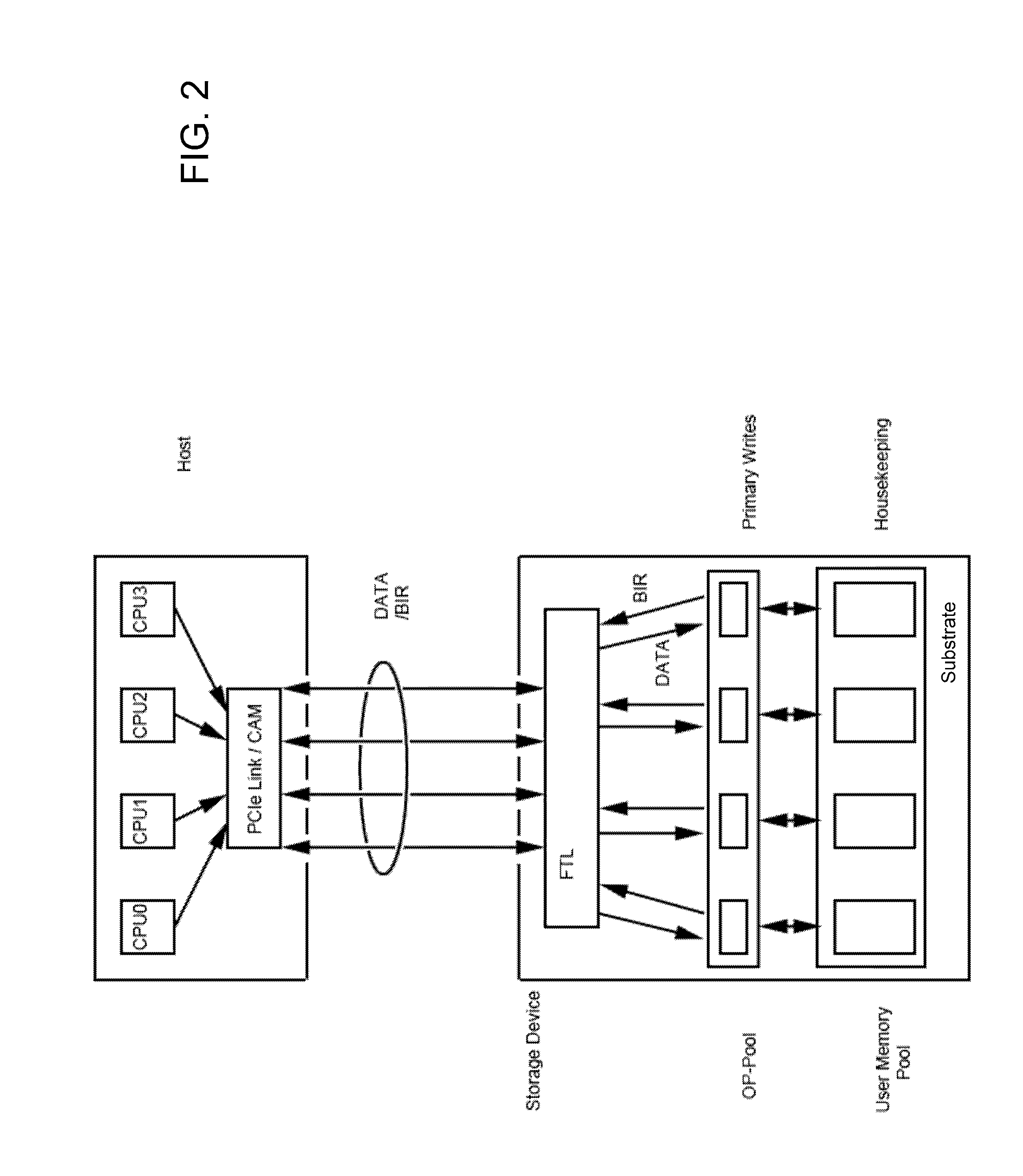 Non-volatile memory-based mass storage devices and methods for writing data thereto
