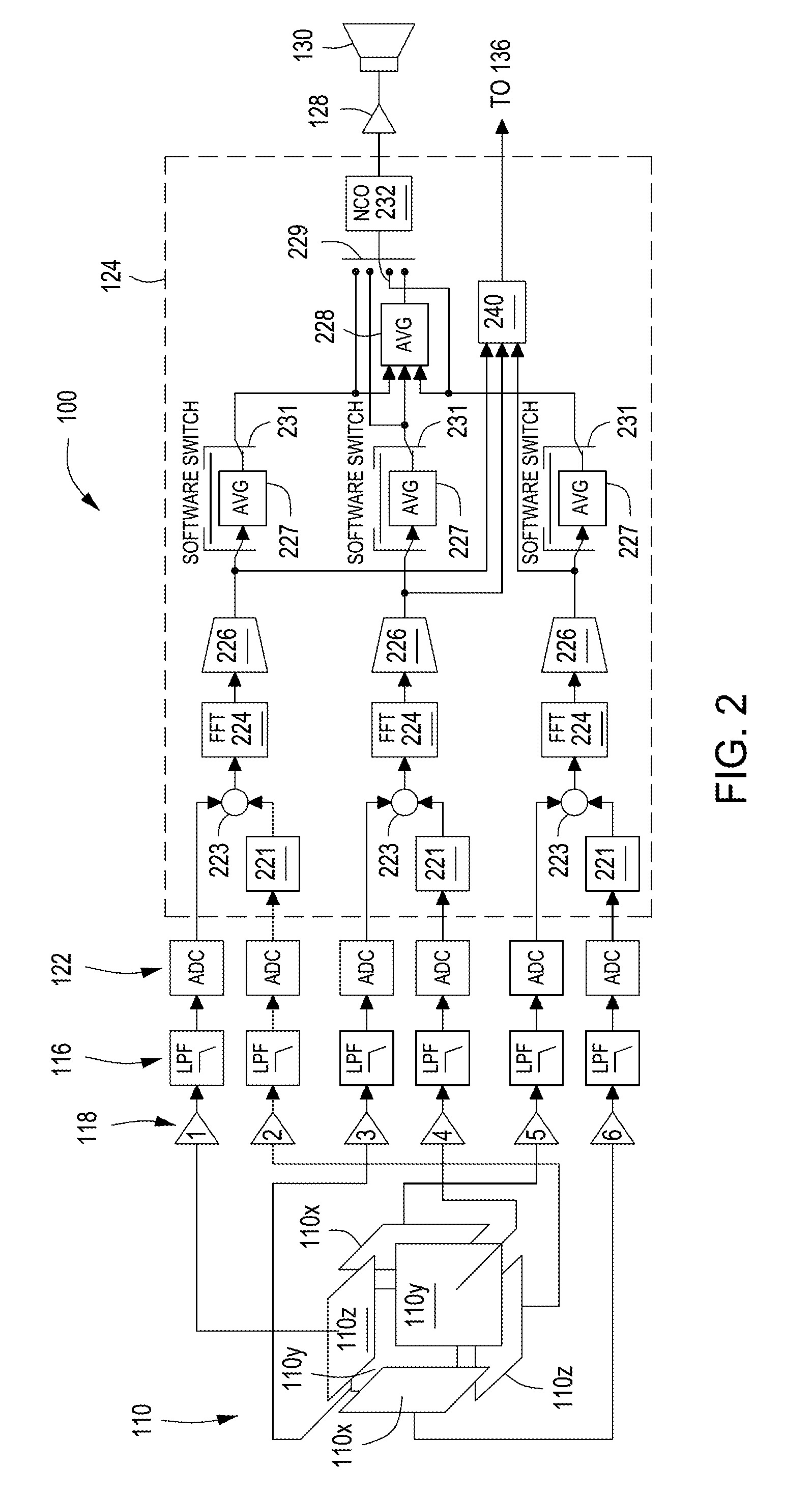 Apparatus and method for monitoring and controlling detection of stray voltage anomalies