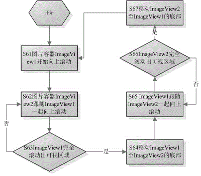 Method for realizing user behavior guidance through parallax principle-based combined animations