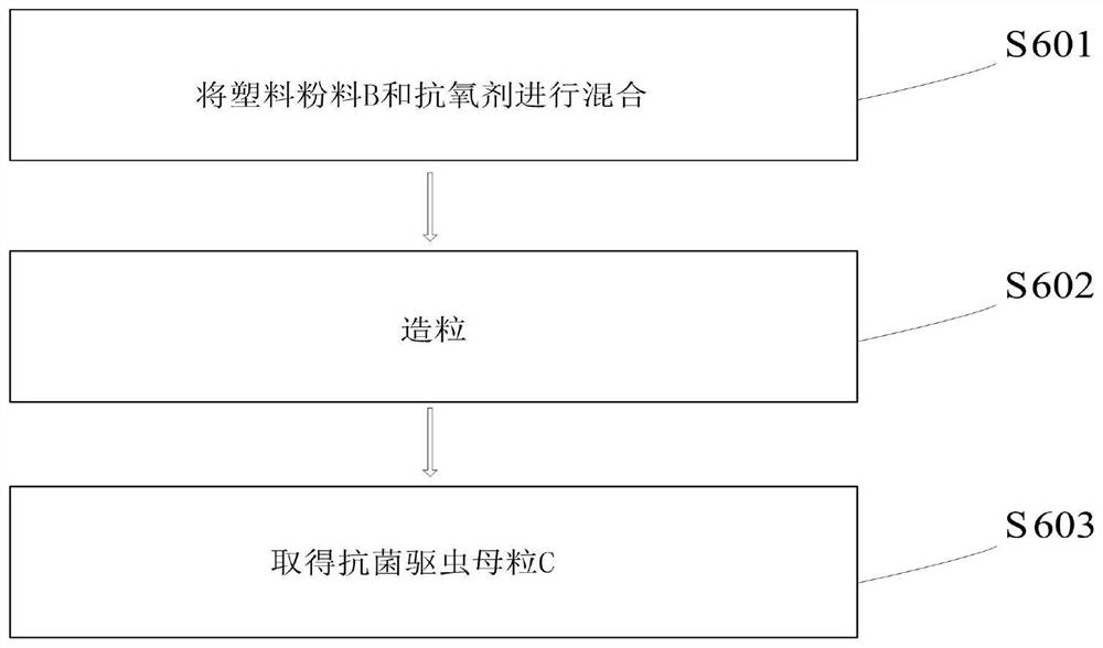 Preparation method of plastic packaging bag capable of sterilizing and preventing mosquitoes