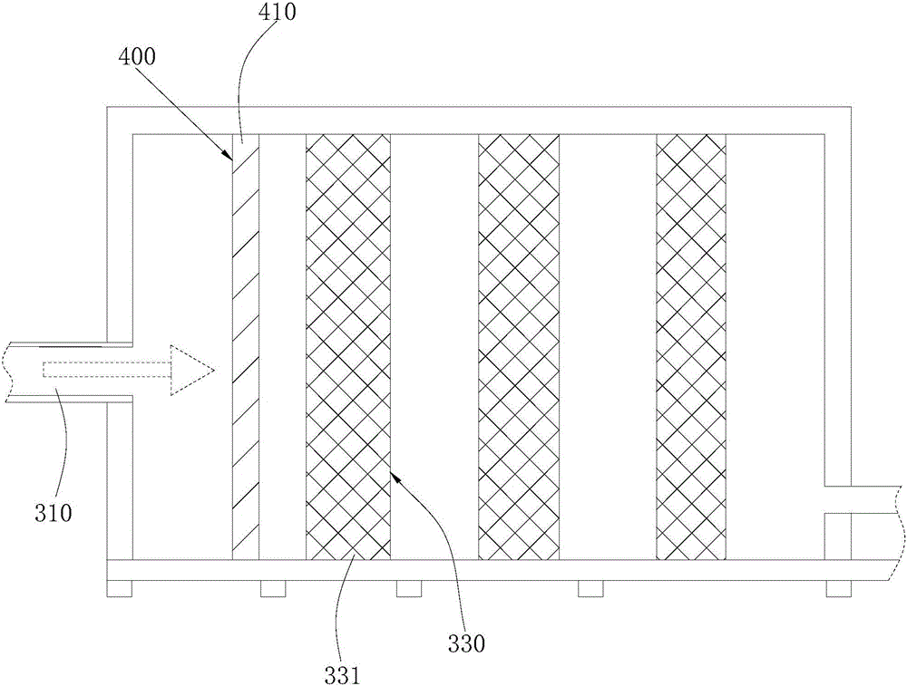 Efficient synthesis equipment