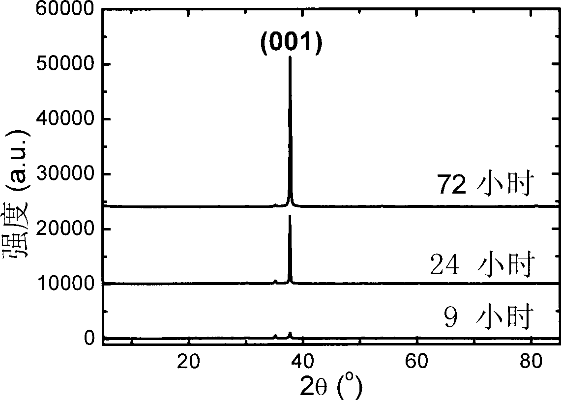 Method for titania film growth in fluorine-based aqueous solution