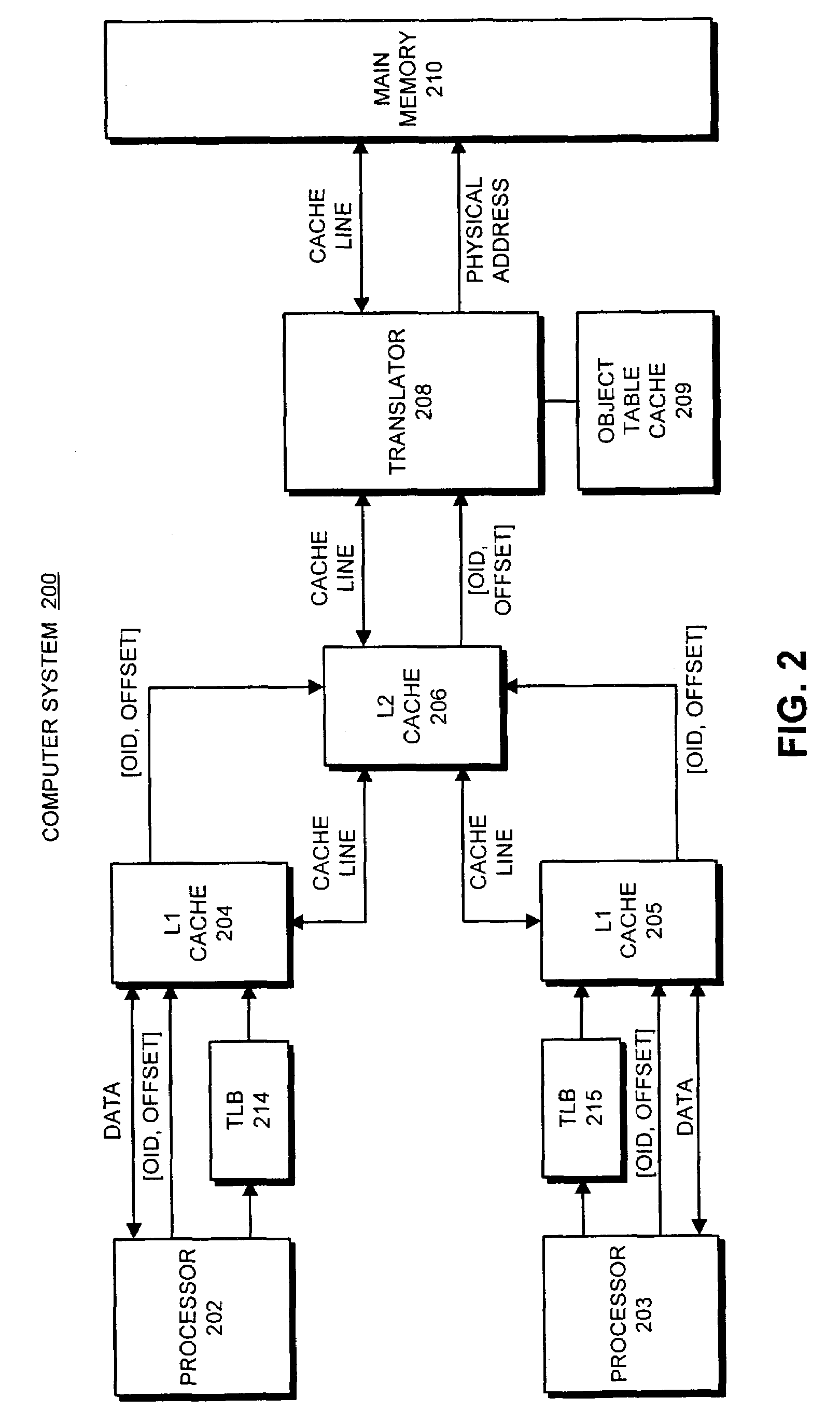 Method and apparatus for skewing a bi-directional object layout to improve cache performance