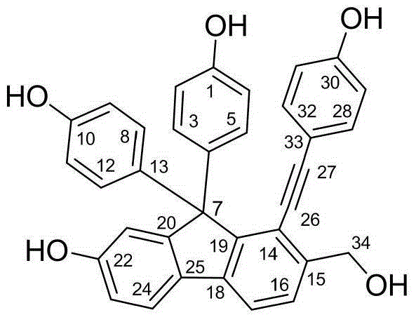 A kind of extract of Selaginella cuspidatum and its preparation method and application