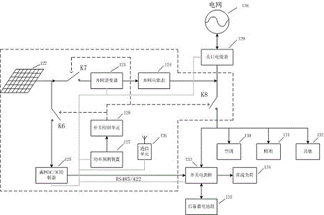 Distributed photovoltaic energy storage peak regulation system based on power prediction