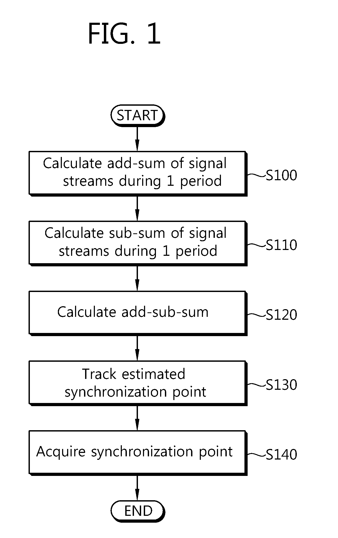 Apparatus and method for acquiring synchronization in wireless communication system