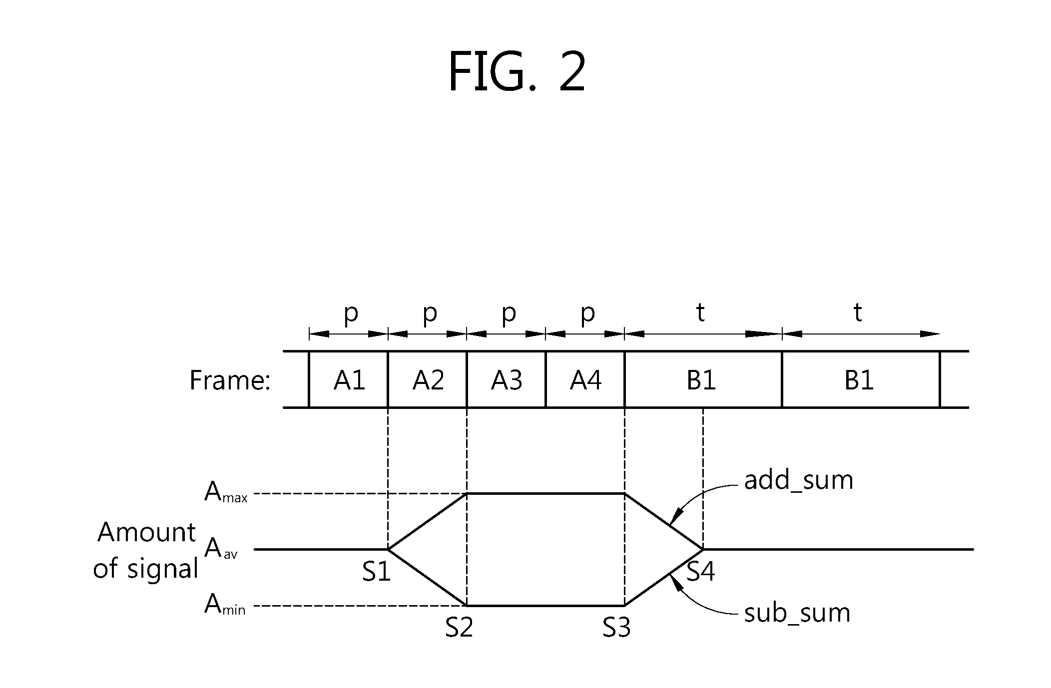 Apparatus and method for acquiring synchronization in wireless communication system