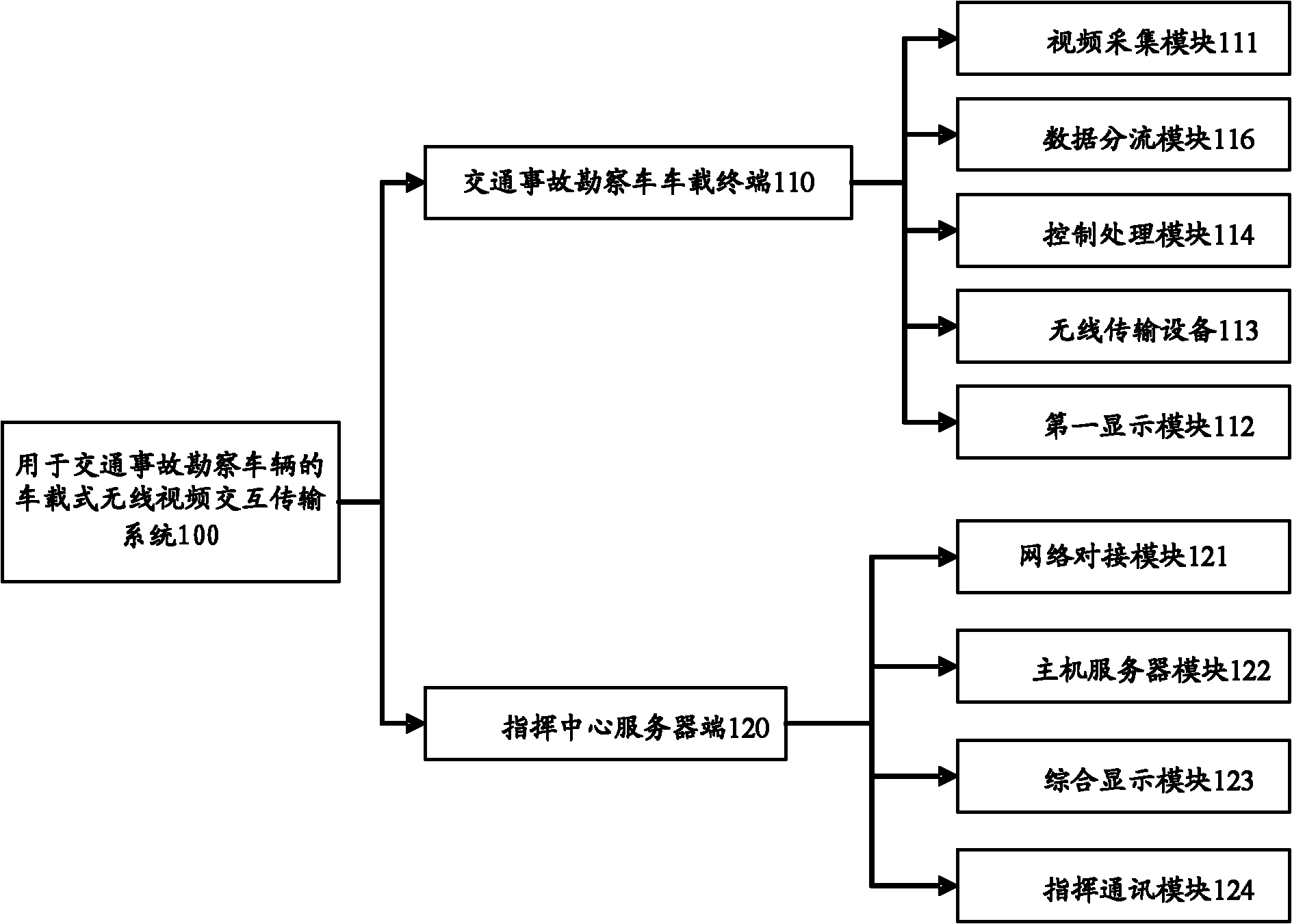 Vehicle-mounted wireless video interaction transmission system for traffic accident surveying vehicles