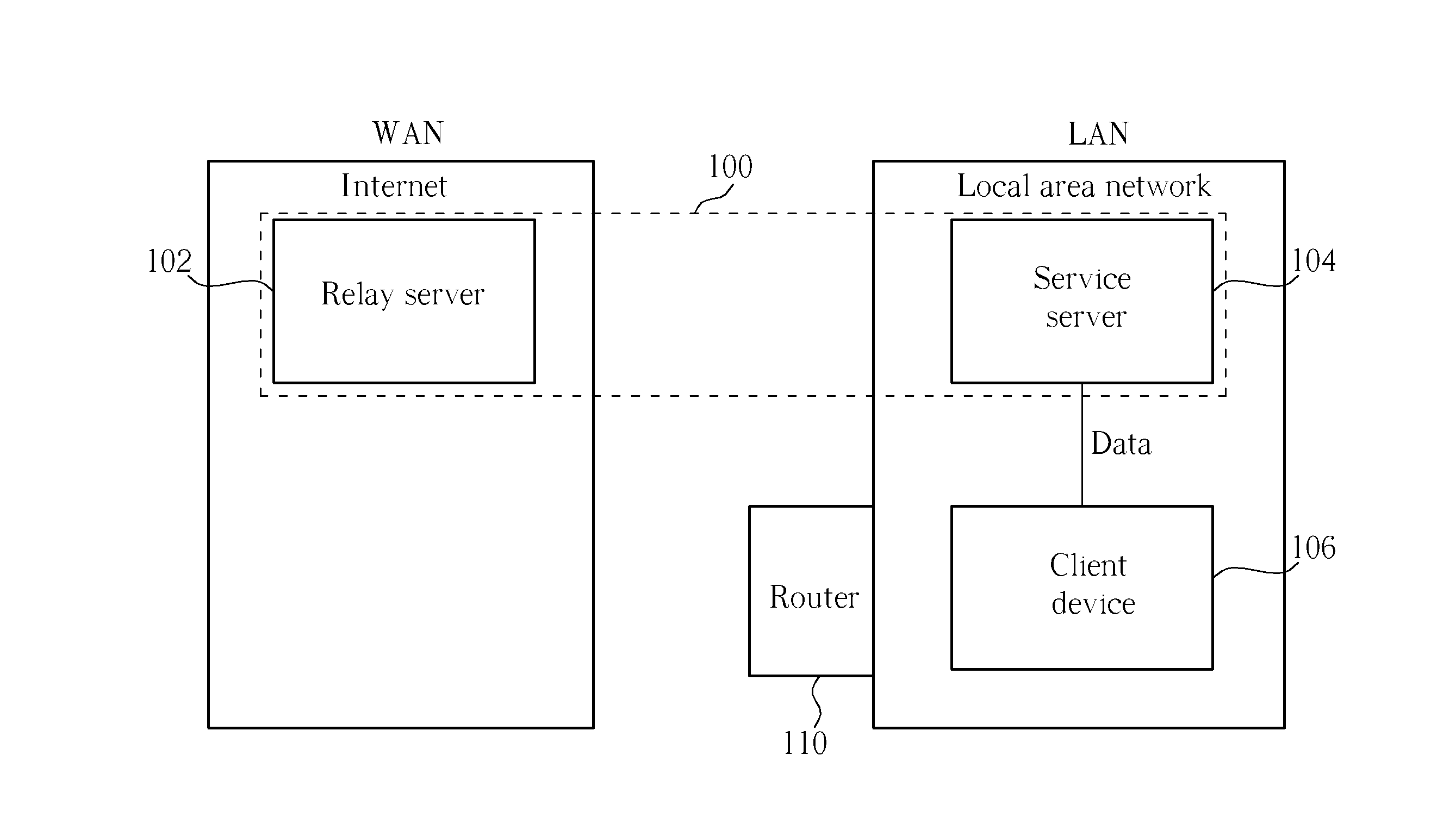 System for providing a bidirectional data access service and method thereof