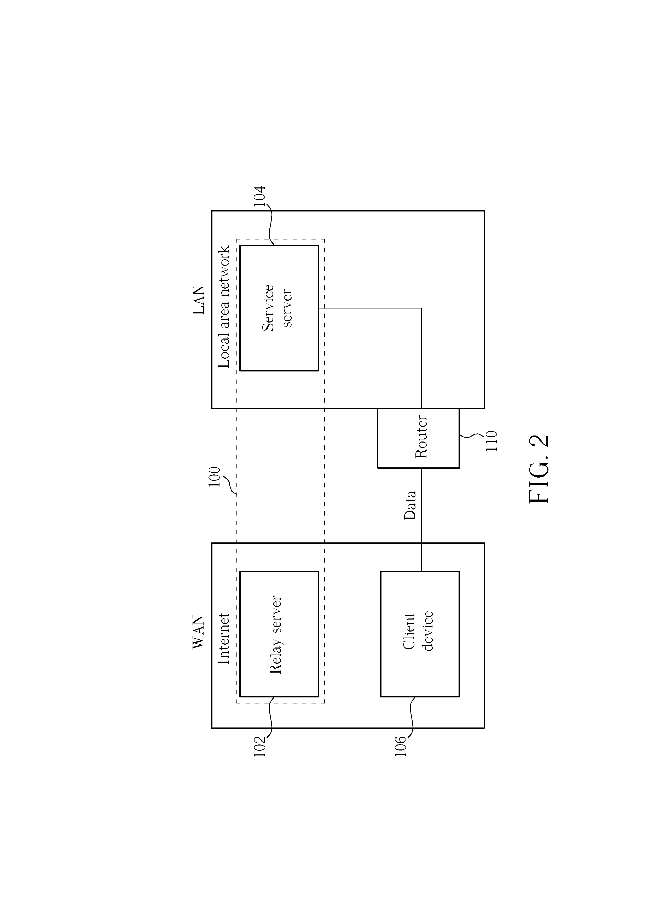 System for providing a bidirectional data access service and method thereof