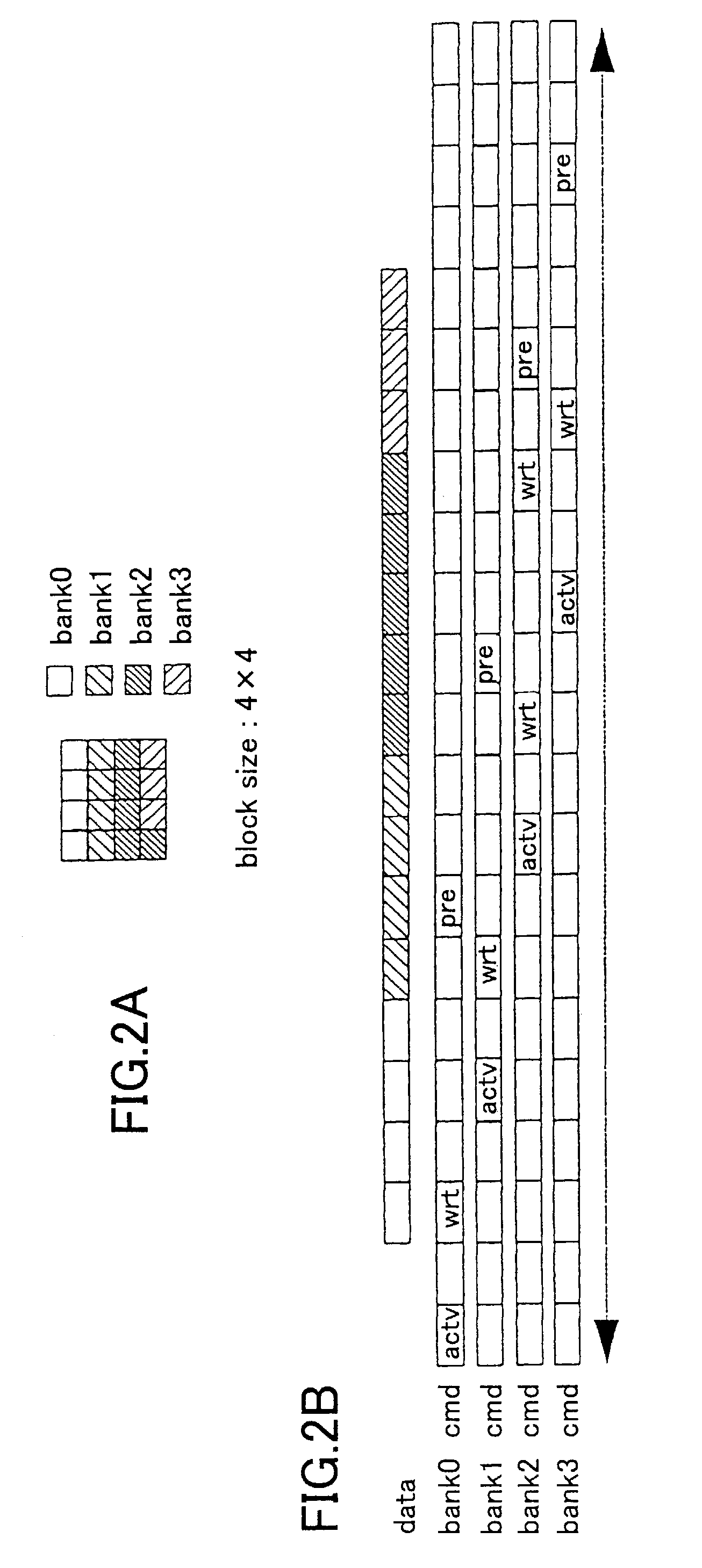 Clock control apparatus and method, for a memory controller, that processes a block access into single continuous macro access while minimizing power consumption