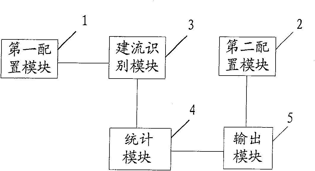 Method and device for accounting application flow