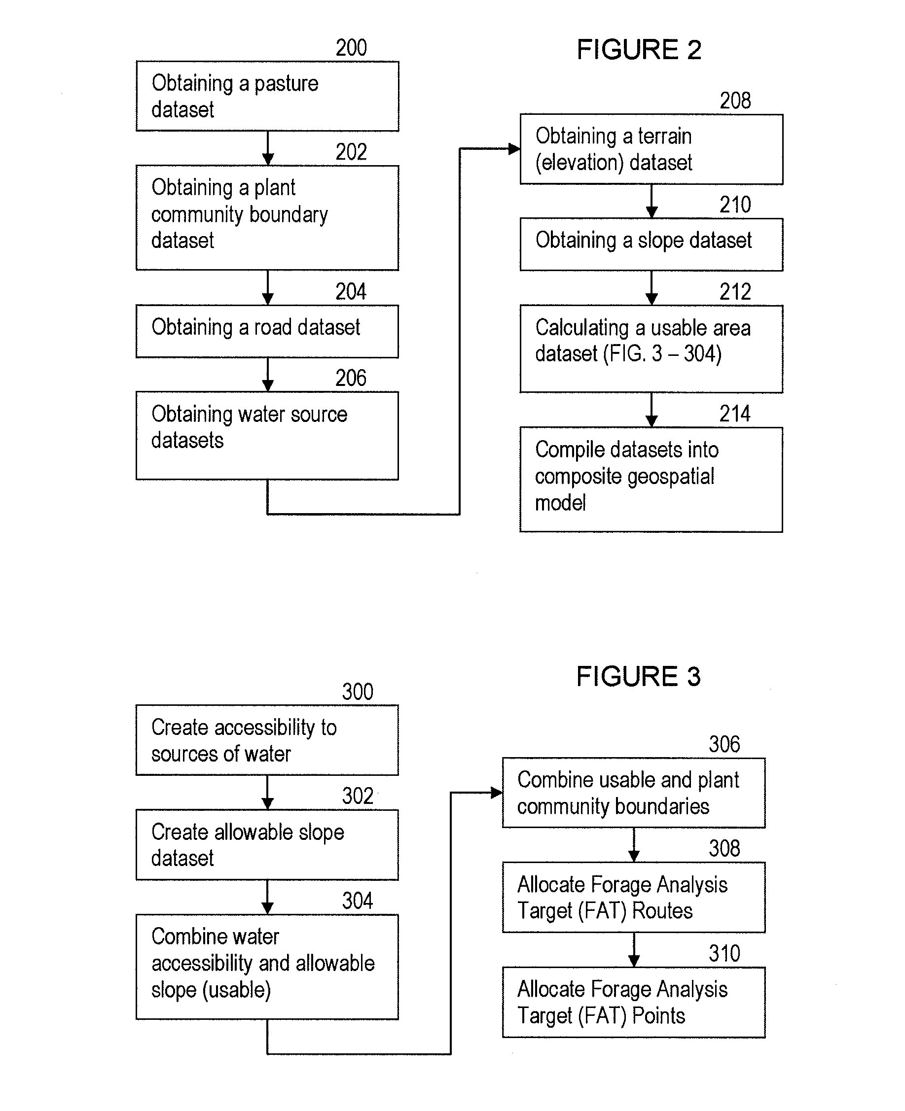 Tools and Methods for Range Management