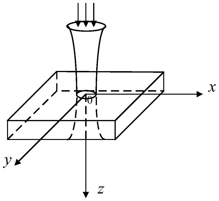 A method for establishing a laser source model for femtosecond laser ablation simulation