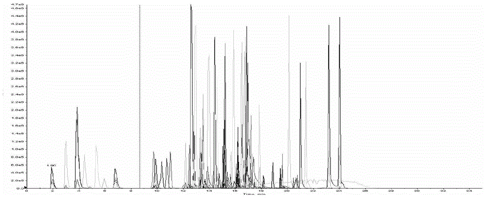 Method and liquid mass database for detecting chemical residues in animal-derived food