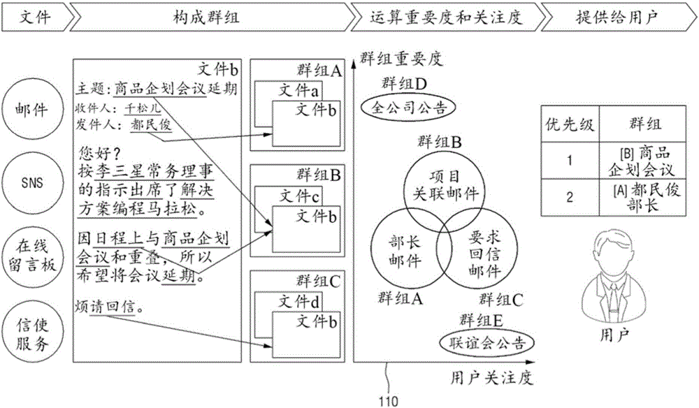 Method and apparatus for providing documents reflecting user pattern