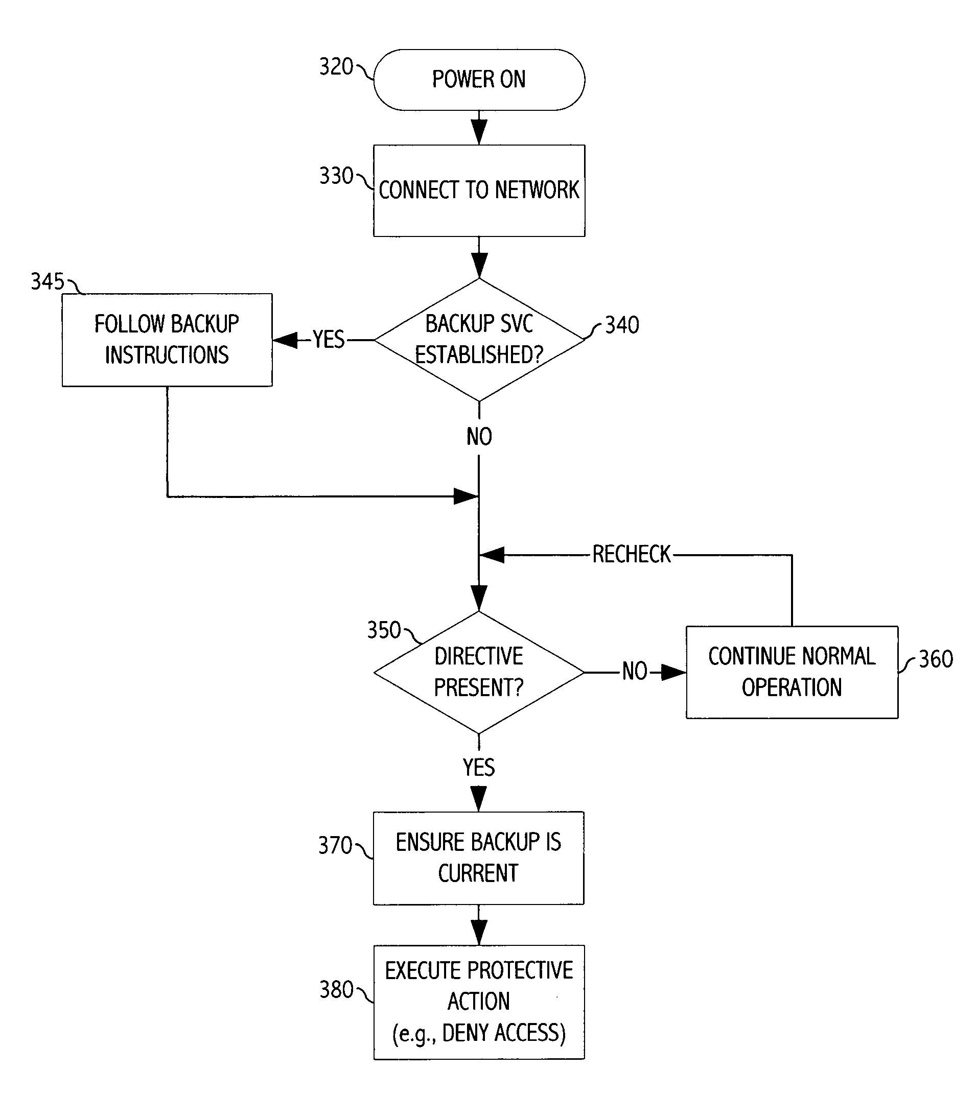 Method and system for ensuring mobile data security
