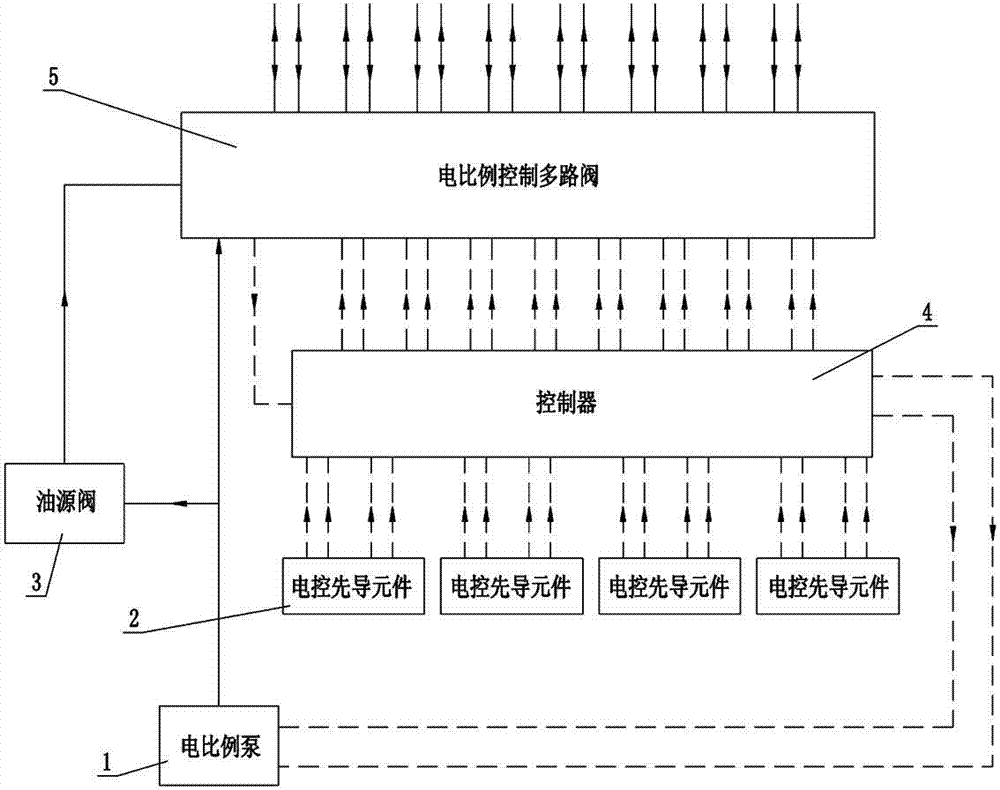 Excavator intelligent control hydraulic system and control method thereof