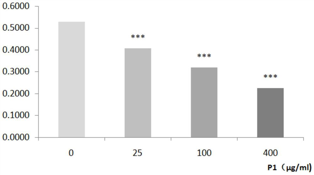 A sea cucumber polypeptide with the activity of inhibiting the proliferation of macrophages and its application