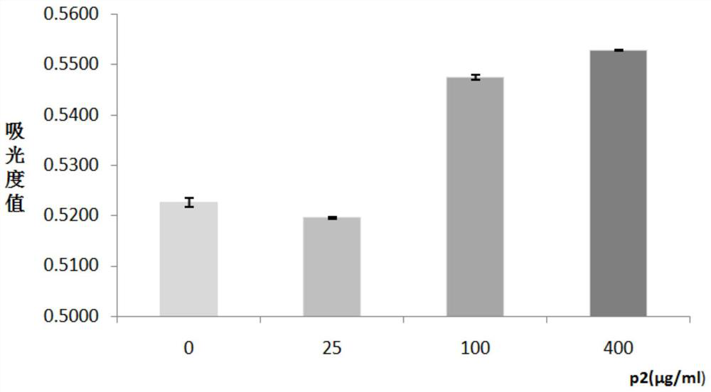 A sea cucumber polypeptide with the activity of inhibiting the proliferation of macrophages and its application