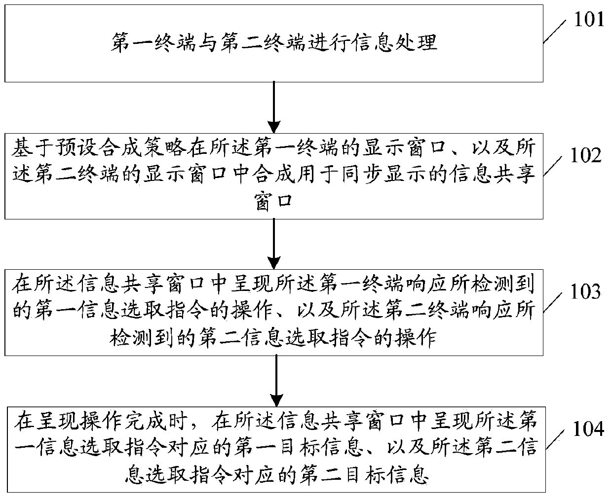 An information sharing method and terminal