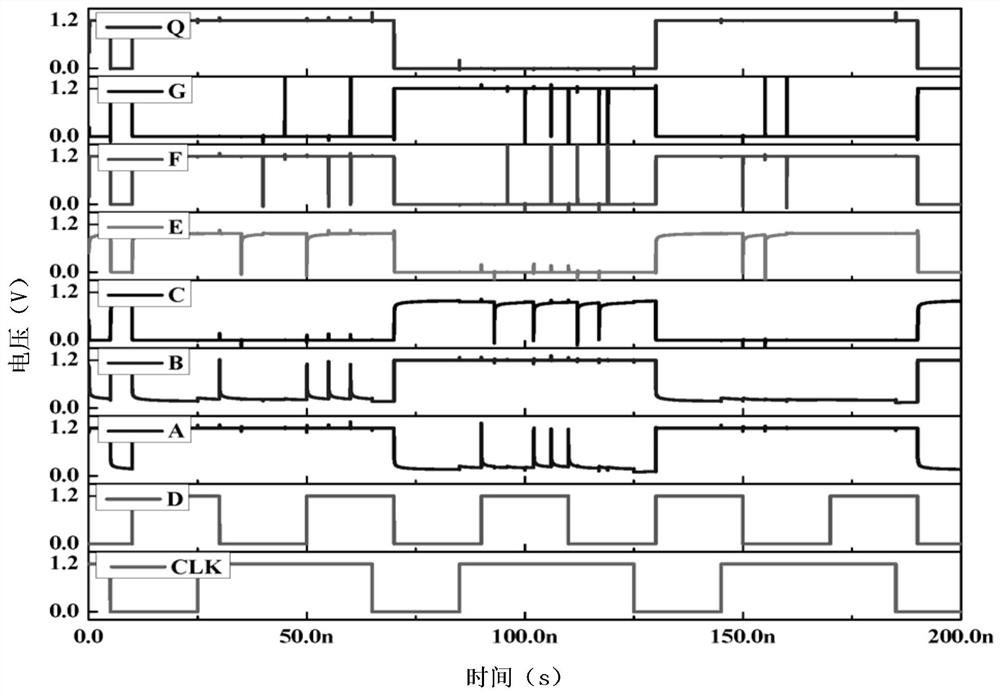 Radiation Hardened D-Latch