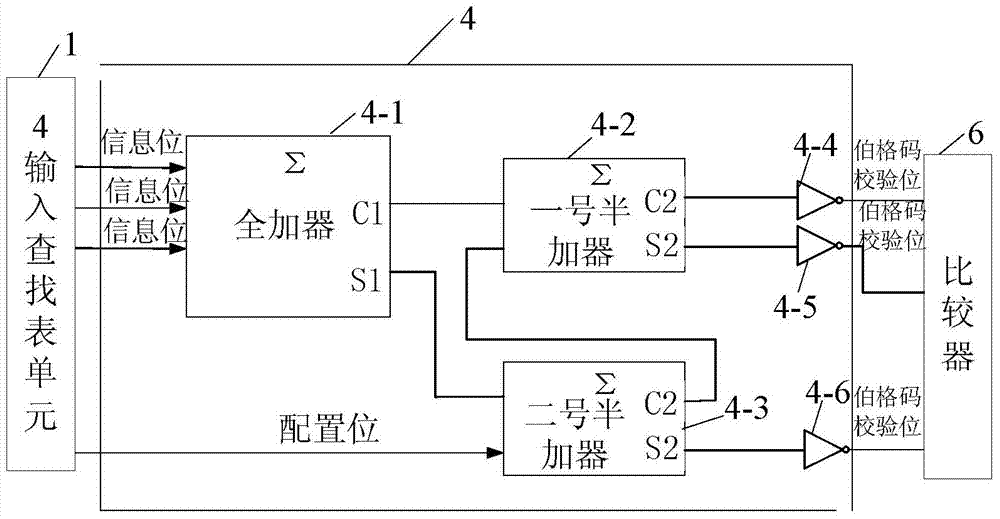 Online detection logic unit of hardware circuit