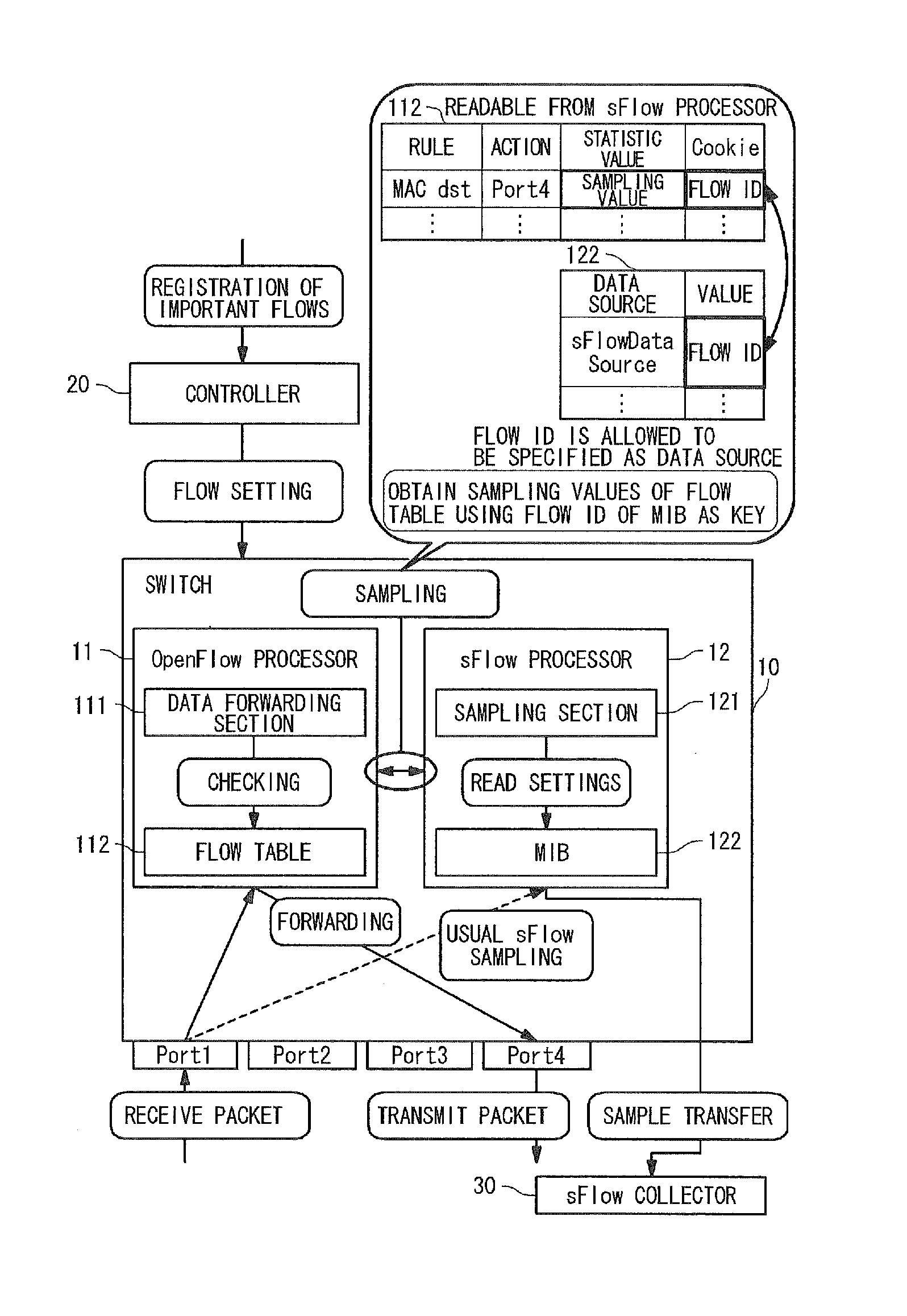 Network system, controller, switch and traffic monitoring method