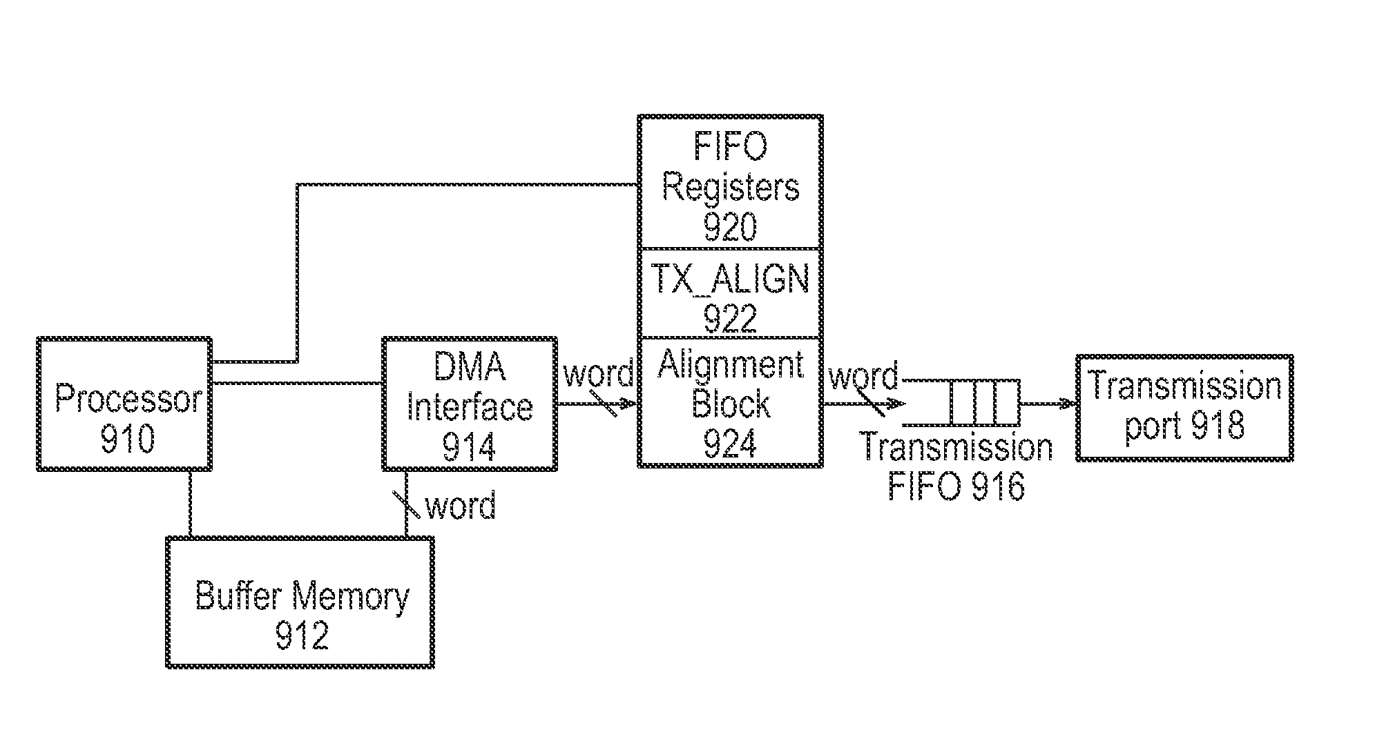 System and method for packet transmission from fragmented buffer