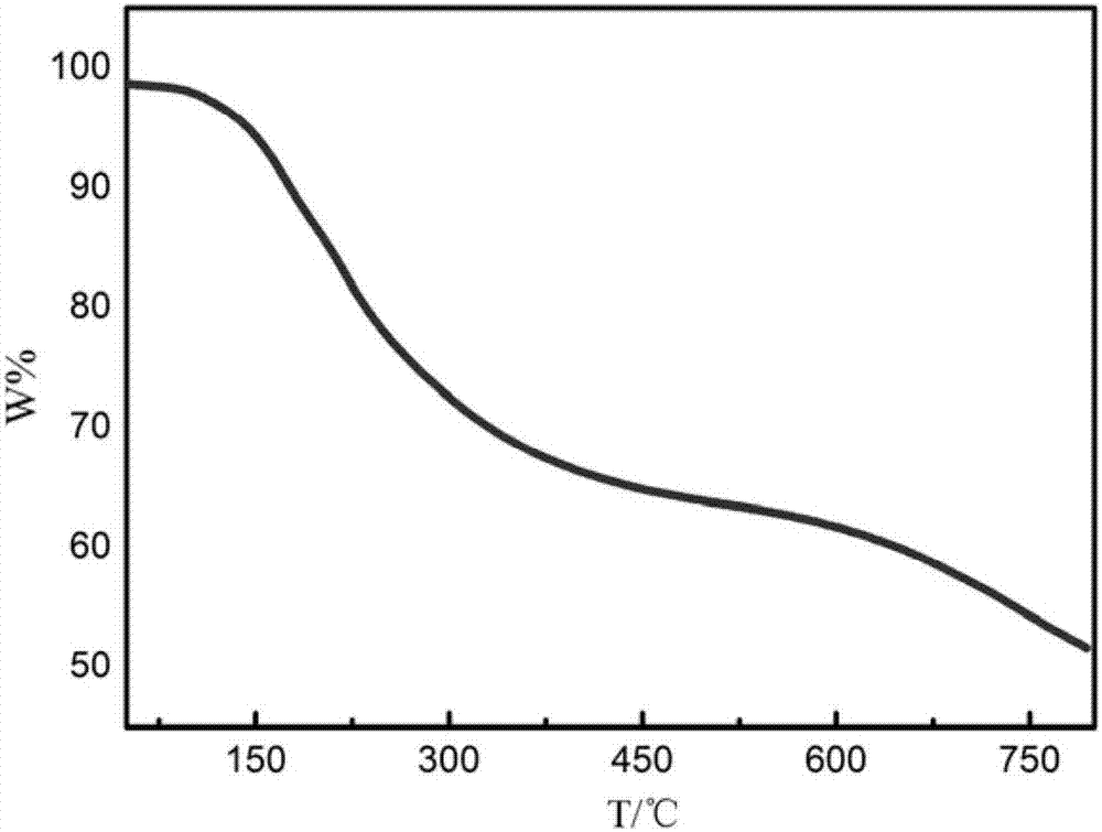 A method for macro-separation of hydrocarbon system to produce fullerene