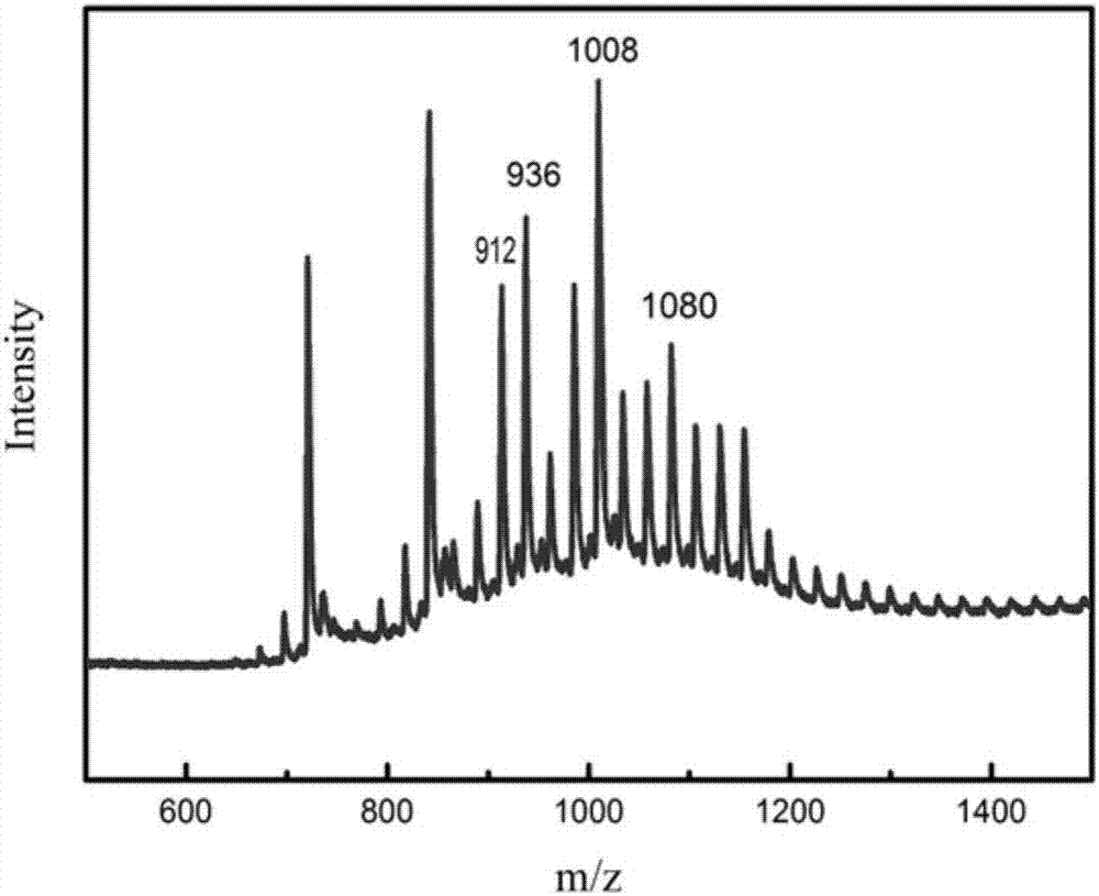 A method for macro-separation of hydrocarbon system to produce fullerene