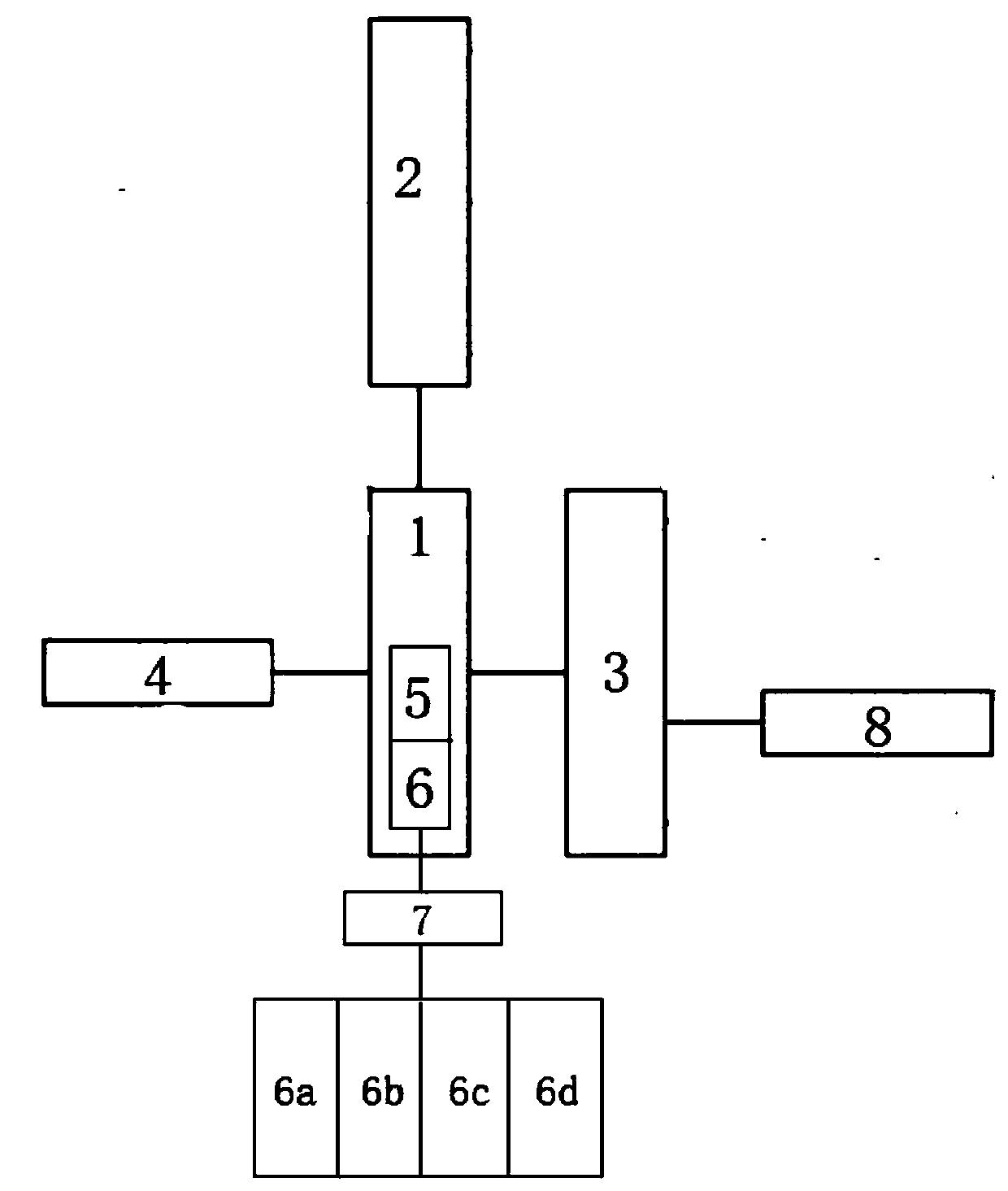 Scientific research management system