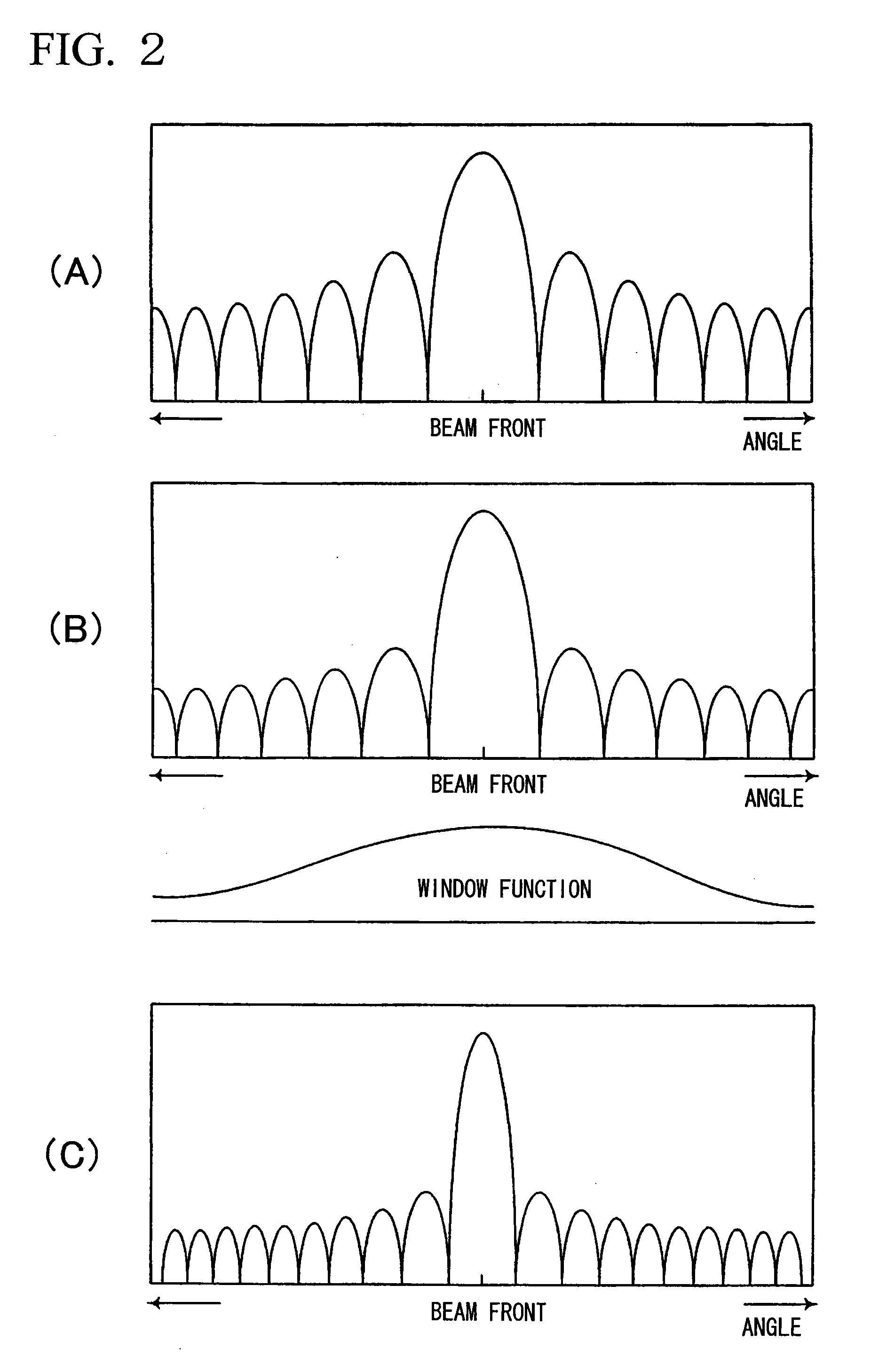 Audio device and sound beam control method