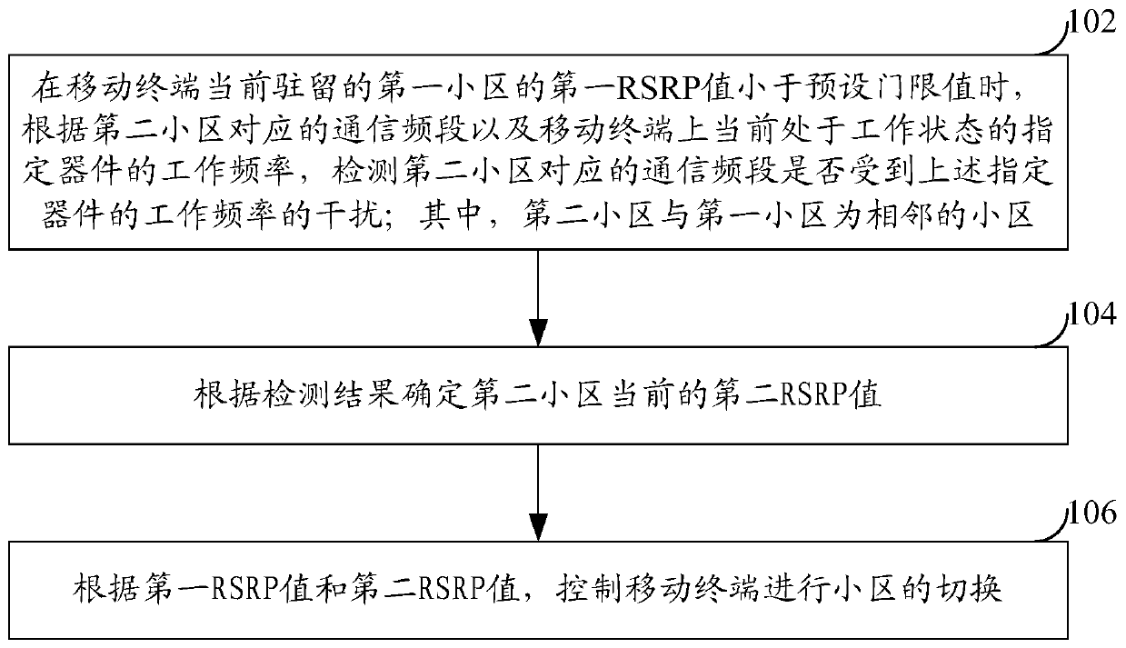 Cell handover method and device