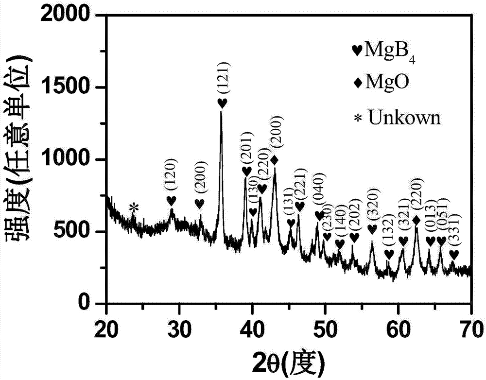 based on mgb  <sub>4</sub> Magnesium diffusion preparation method of precursor powder magnesium diboride superconducting wire